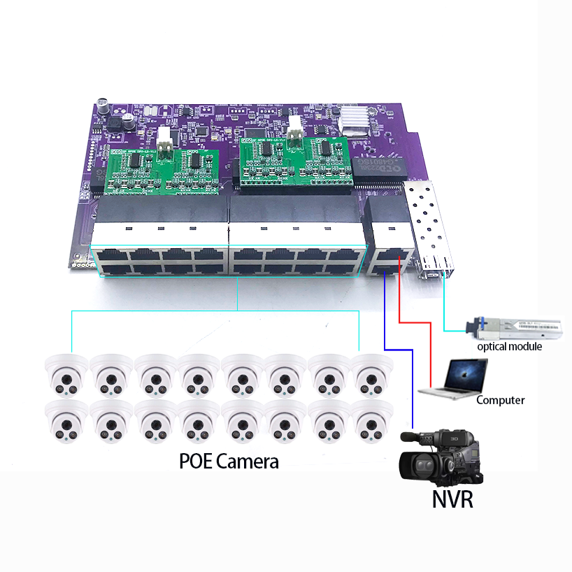 Nvr Poe Switch 16 Port - Module de commutation de déchets, 16