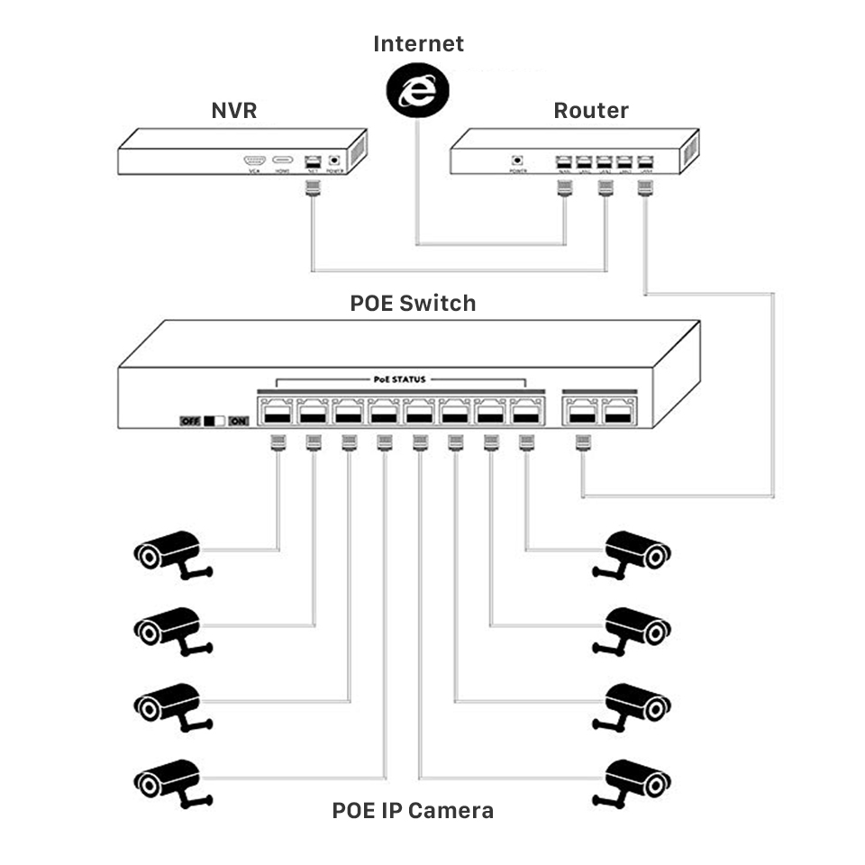 Commutateur POE 16ch, 2 Ports  - Nvr Poe Switch 16 Port avis et prix