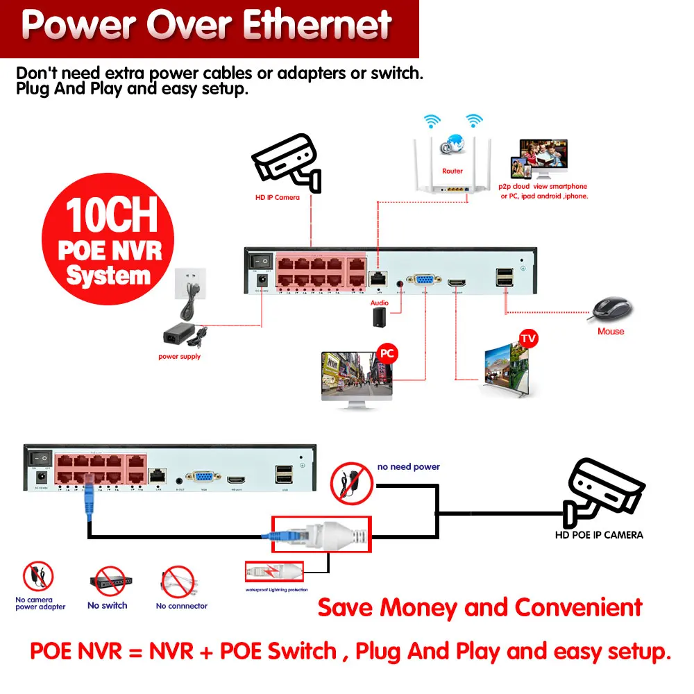Système de caméra de sécurité  - Cctv Nvr System 8 Channel 4K Poe avis et prix