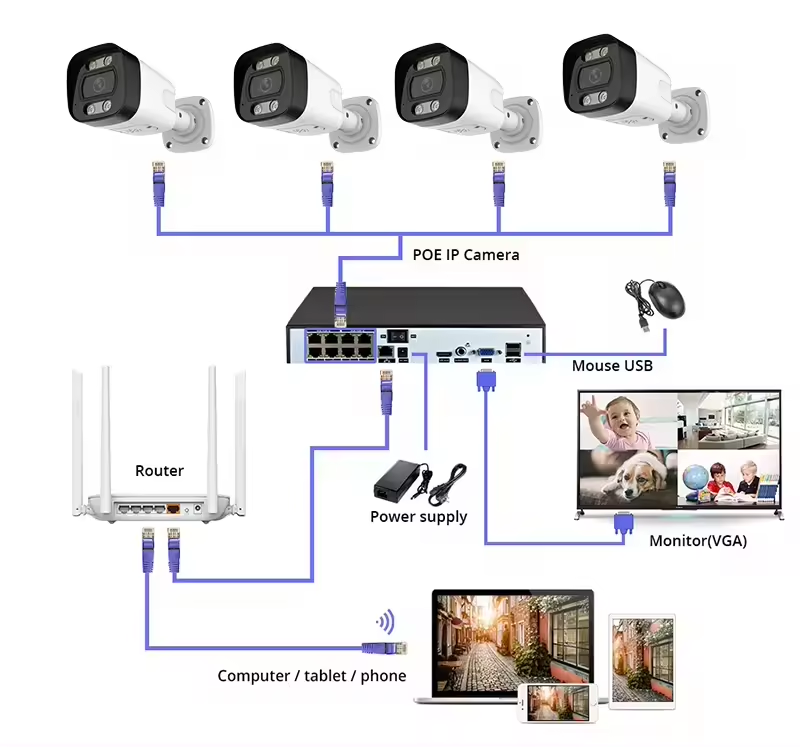 Système de caméra de sécurité  - Poe Security Camera 8Mp 4K avis et prix