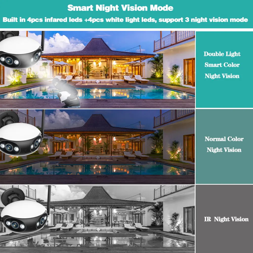 Caméra IP Wifi à double object - Cctv Camera 180 Degree Panoramic avis et prix