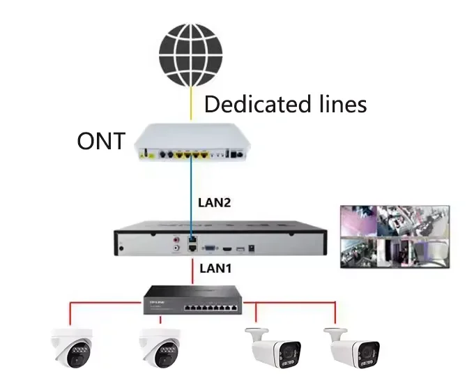 Kit NVR AI 4 canaux avec camér - Nvr Kit 4 Camera 5Mp Poe avis et prix