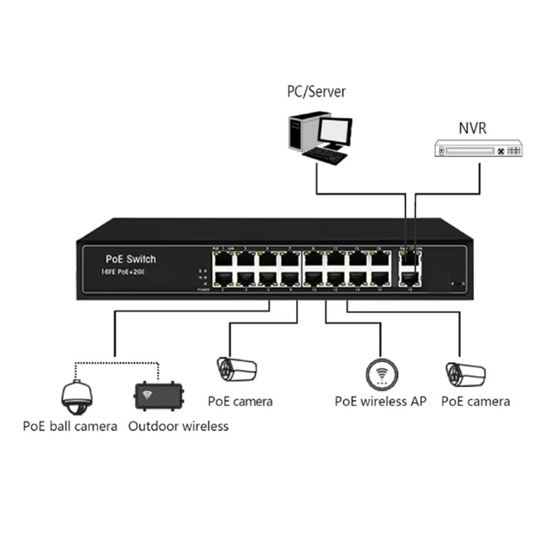 Commutateur NVR PoE 16 ports 8 - Nvr Poe Switch 16 Port avis et prix
