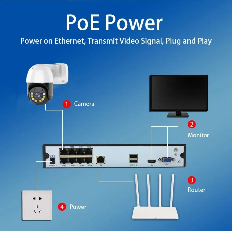Ensemble de caméras IP dôme 4  - Nvr Kit 4 Camera 5Mp Poe avis et prix
