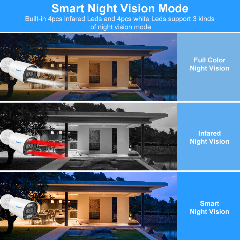 Système de caméras de sécurité - Nvr Kit 4 Camera 5Mp Poe avis et prix