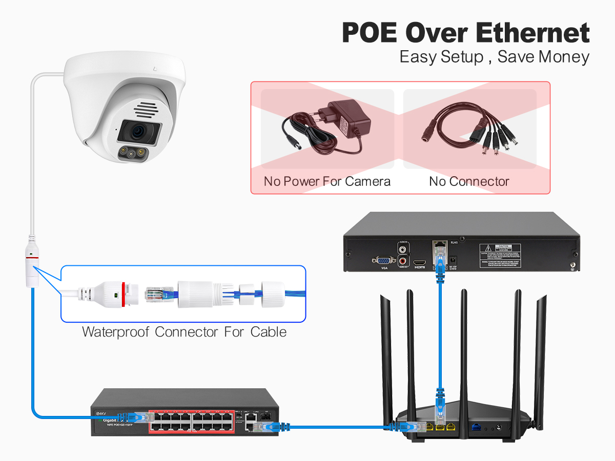 Système de caméra PoE Techage  - Poe Security Camera 8Mp 4K avis et prix