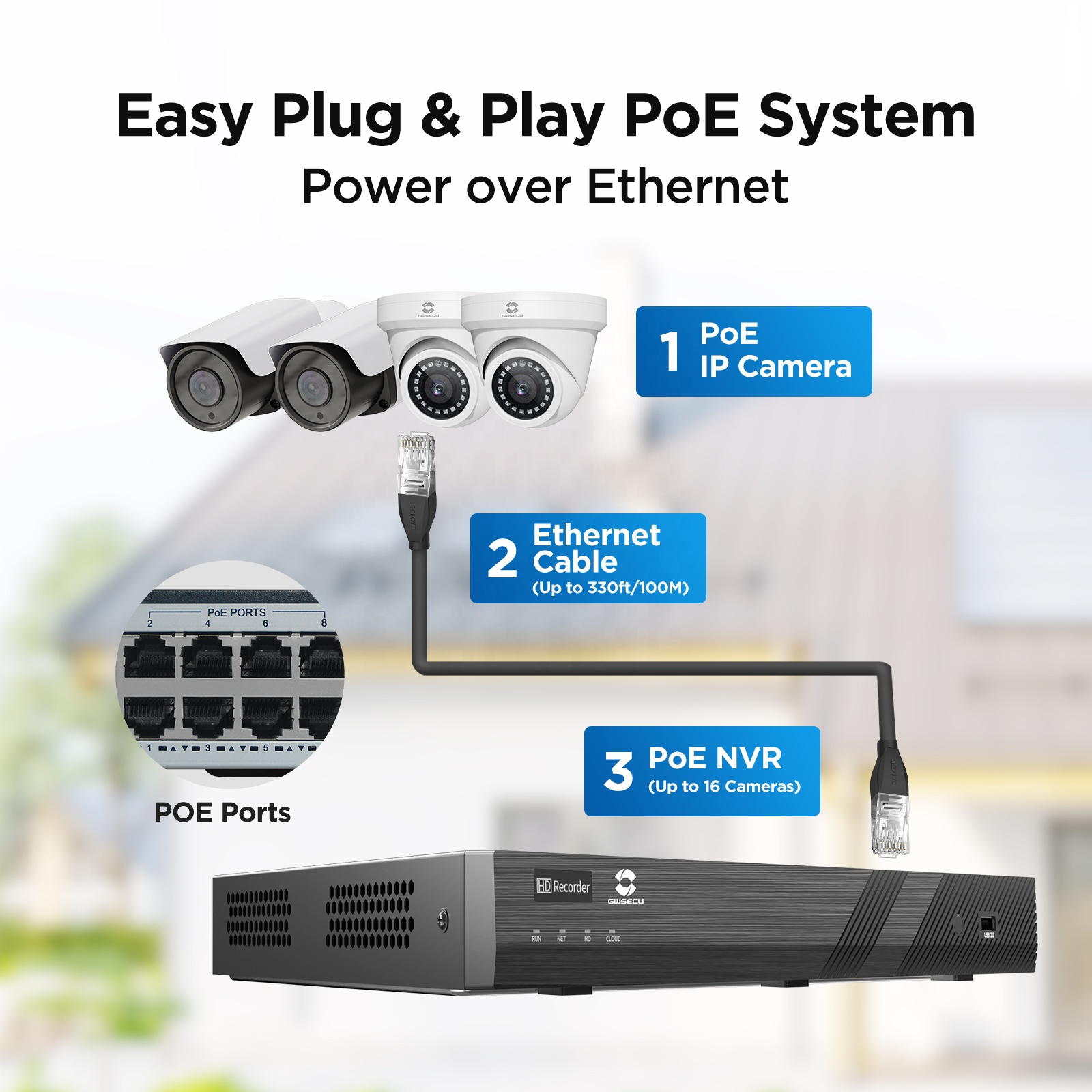GWSECU 16CH 4 to 4K H.265 PoE  - Nvr 16 Channel 4K H265 avis et prix