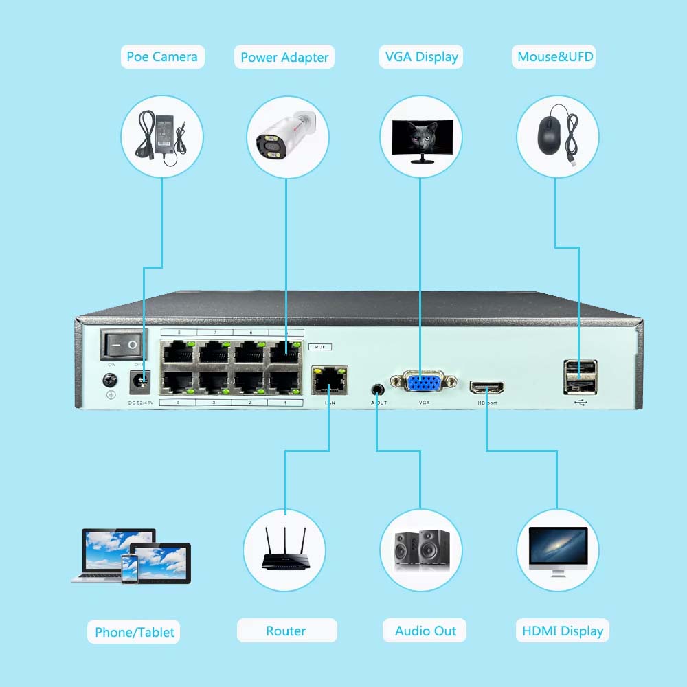 NVR 4K 10CH 4/8 ports POE pour - Poe Security Camera 8Mp 4K avis et prix