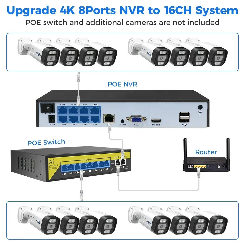 Kit de caméra de surveillance  - Cctv Nvr System 8 Channel 4K Poe avis et prix