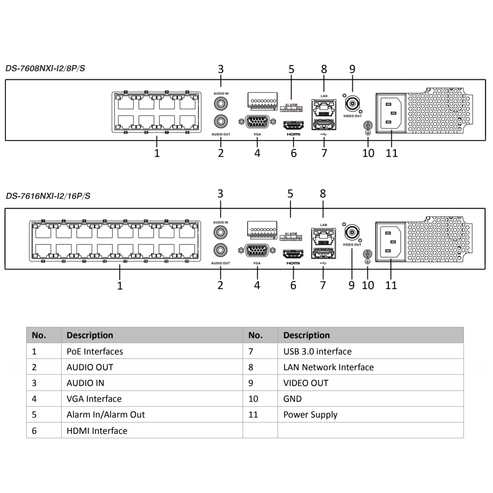Hikvision PoE 8K NVR 8CH DS-76 - Dahua Nvr 16 Channel avis et prix