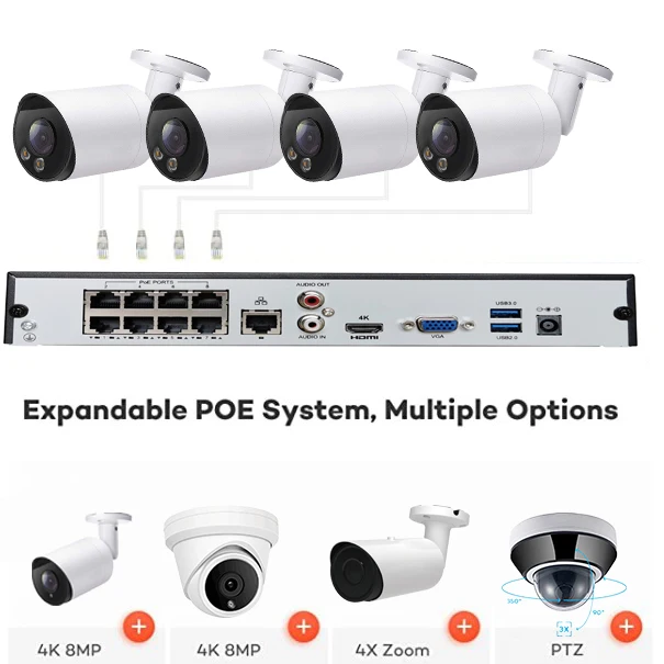 Cctv 8ch Nvr Kit système de sé - Nvr Kit 4 Camera 5Mp Poe avis et prix