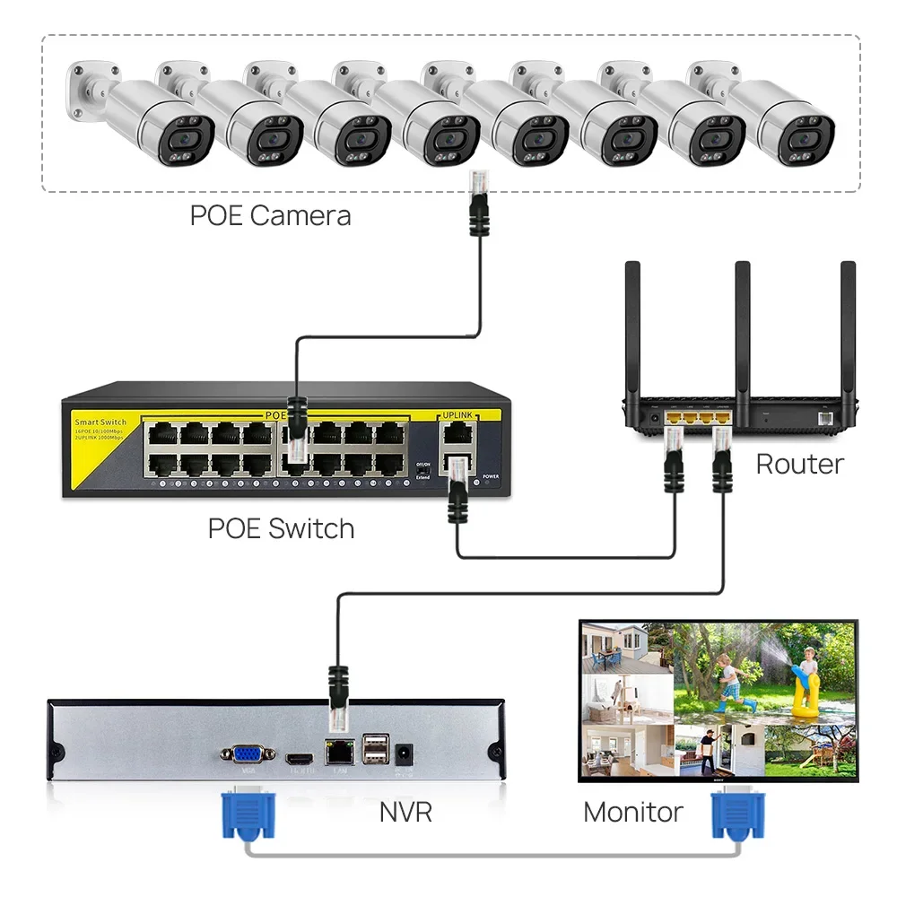 Switch Gigabit 18 ports IEEE80 - Nvr Poe Switch 16 Port avis et prix