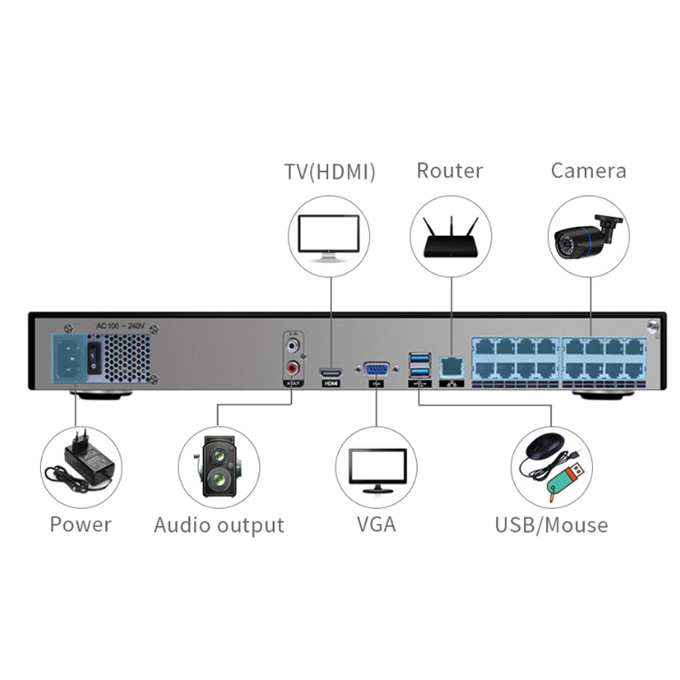 Enregistreur vidéo réseau Cctv - Nvr 16 Channel 4K H265 avis et prix