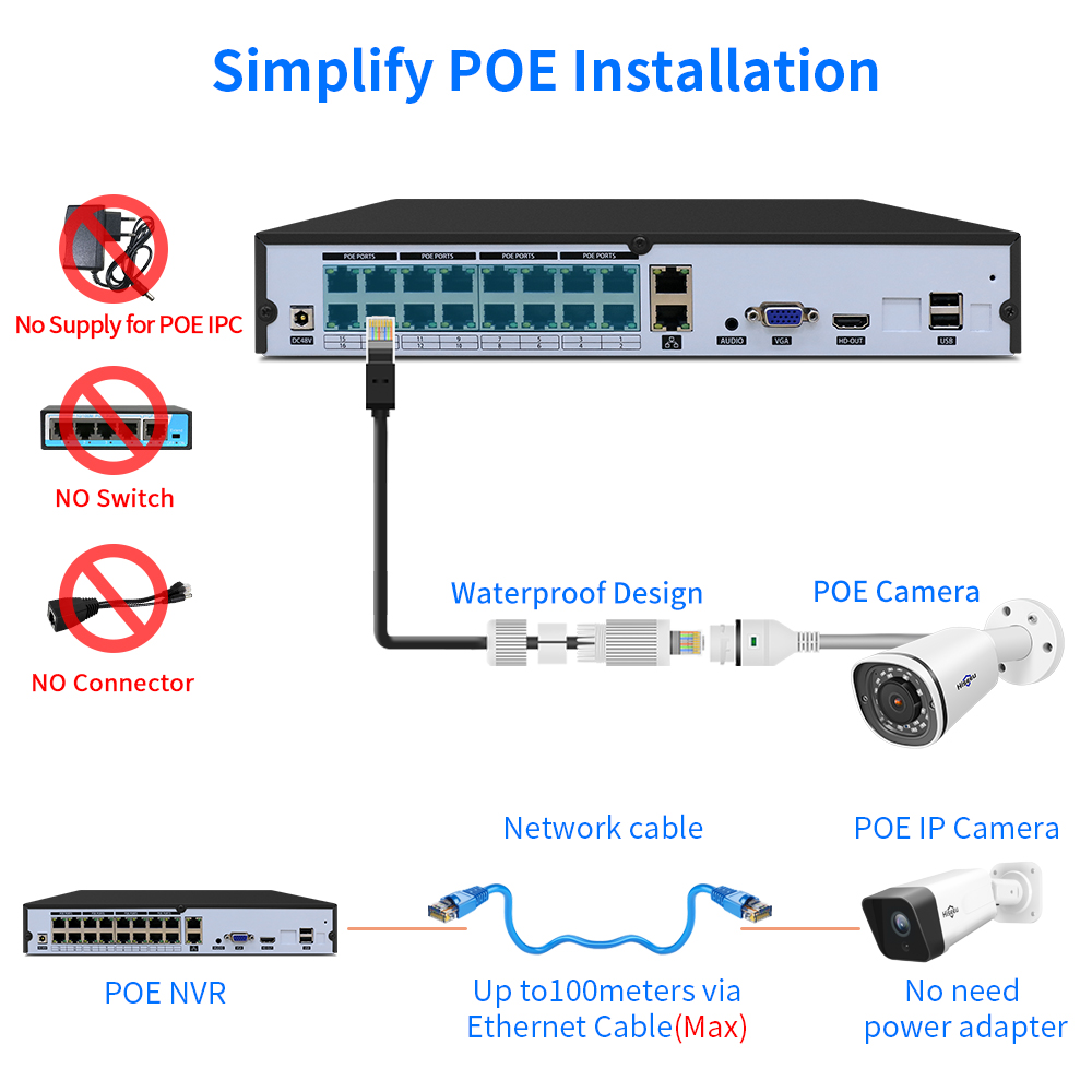 Hiseeu – enregistreur vidéo de - Dahua Nvr 16 Channel avis et prix